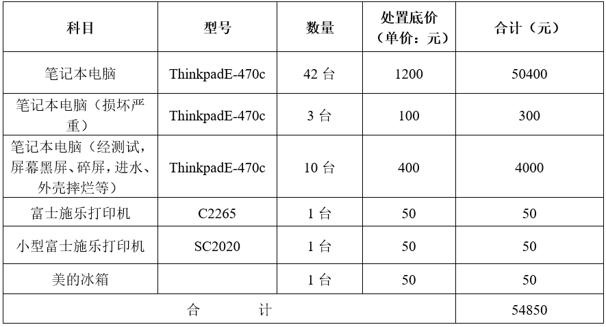 底价文件 底价文件